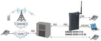 (FXO) with PBX (FXS) Application