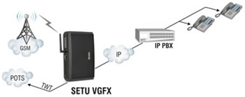 GSM-FXO Gateway for IP PBX